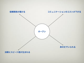 信頼関係が築ける             コミュニケーションのコストが下がる




                オープン




                             身の丈でいられる

決断にスピード感が生まれる
 