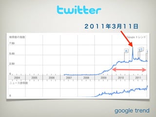 ２０１１年３月１１日




     google trend
 