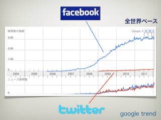 全世界ベース




google trend
 