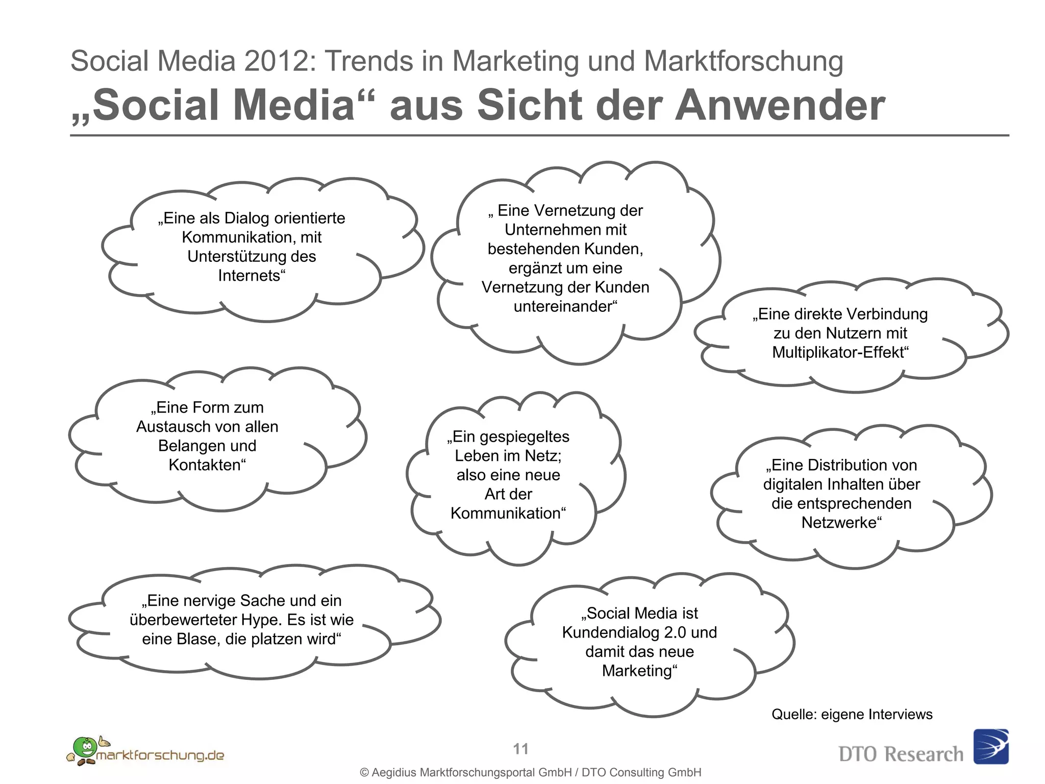 Social Media 2012: Trends in Marketing und Marktforschung
„Social Media“ aus Sicht der Anwender

       „Eine als Dialog orientierte                        „ Eine Vernetzung der
          Kommunikation, mit                                  Unternehmen mit
           Unterstützung des                               bestehenden Kunden,
                Internets“                                    ergänzt um eine
                                                          Vernetzung der Kunden
                                                               untereinander“                       „Eine direkte Verbindung
                                                                                                       zu den Nutzern mit
                                                                                                       Multiplikator-Effekt“


     „Eine Form zum
    Austausch von allen
                                                     „Ein gespiegeltes
      Belangen und
                                                      Leben im Netz;
        Kontakten“                                                                                   „Eine Distribution von
                                                       also eine neue
                                                                                                     digitalen Inhalten über
                                                           Art der
                                                                                                      die entsprechenden
                                                      Kommunikation“
                                                                                                           Netzwerke“



     „Eine nervige Sache und ein
    überbewerteter Hype. Es ist wie                                       „Social Media ist
     eine Blase, die platzen wird“                                      Kundendialog 2.0 und
                                                                           damit das neue
                                                                             Marketing“

                                                                                                      Quelle: eigene Interviews

                                                                11
                                      © Aegidius Marktforschungsportal GmbH / DTO Consulting GmbH
 