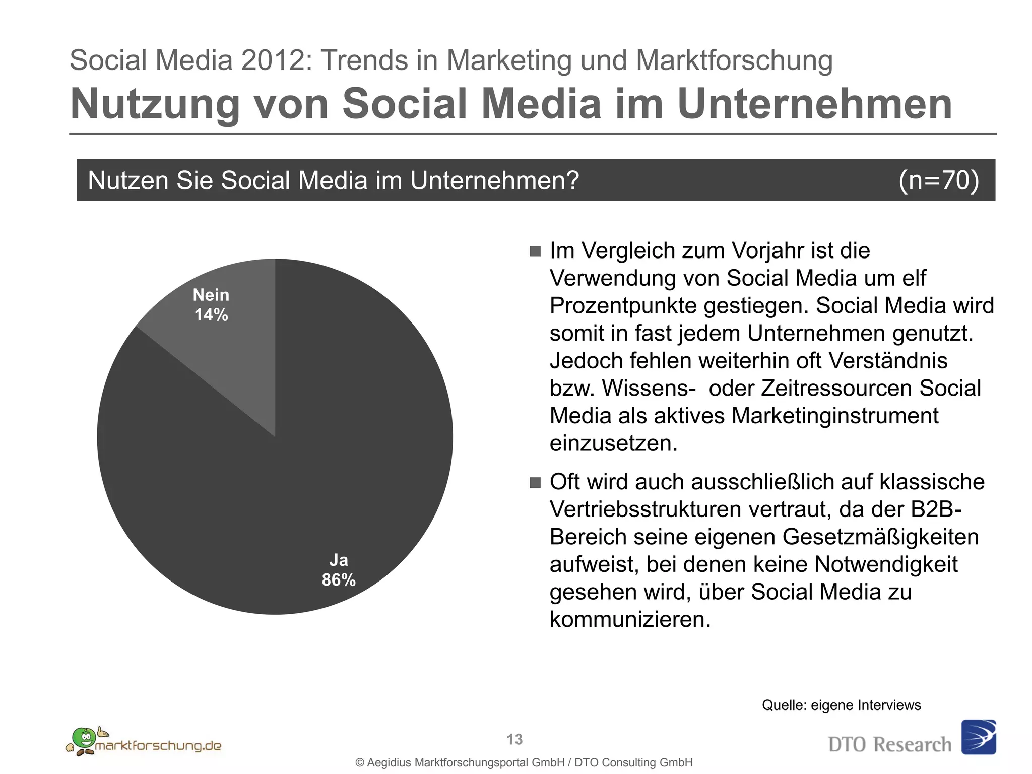 Social Media 2012: Trends in Marketing und Marktforschung
Nutzung von Social Media im Unternehmen
 Nutzen Sie Social Media im Unternehmen?                                                                 (n=70)

                                                        Im Vergleich zum Vorjahr ist die
                                                         Verwendung von Social Media um elf
         Nein
         14%                                             Prozentpunkte gestiegen. Social Media wird
                                                         somit in fast jedem Unternehmen genutzt.
                                                         Jedoch fehlen weiterhin oft Verständnis
                                                         bzw. Wissens- oder Zeitressourcen Social
                                                         Media als aktives Marketinginstrument
                                                         einzusetzen.
                                                        Oft wird auch ausschließlich auf klassische
                                                         Vertriebsstrukturen vertraut, da der B2B-
                                                         Bereich seine eigenen Gesetzmäßigkeiten
                    Ja                                   aufweist, bei denen keine Notwendigkeit
                   86%
                                                         gesehen wird, über Social Media zu
                                                         kommunizieren.


                                                                                    Quelle: eigene Interviews

                                                13
                      © Aegidius Marktforschungsportal GmbH / DTO Consulting GmbH
 