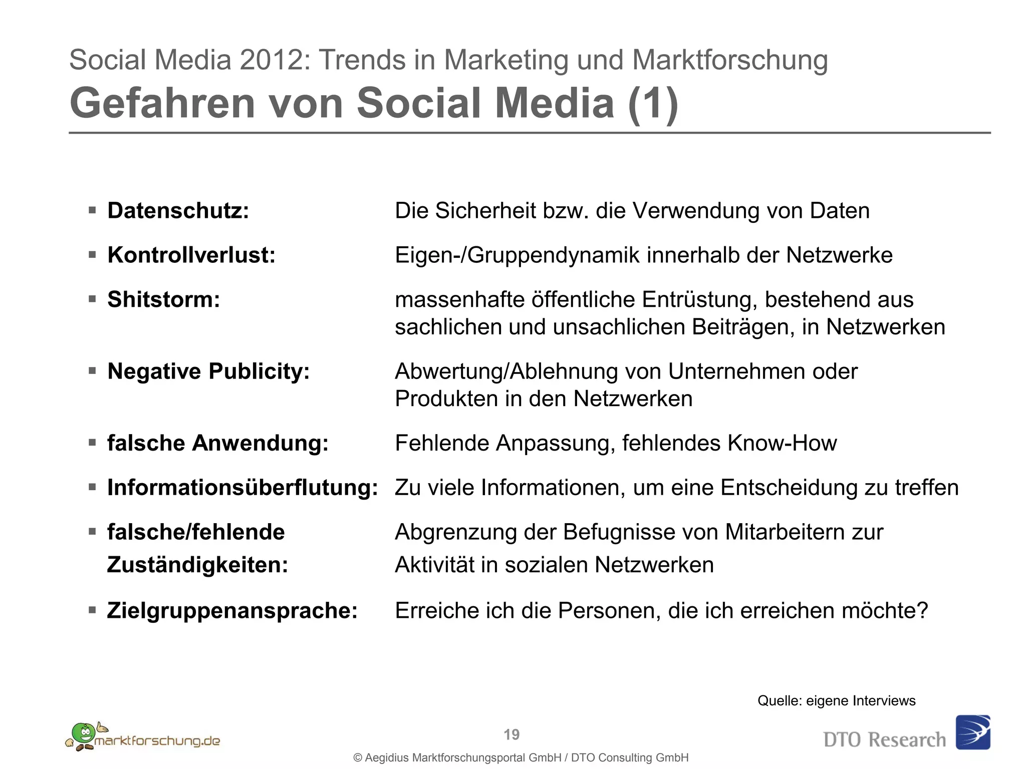 Social Media 2012: Trends in Marketing und Marktforschung
Gefahren von Social Media (1)

  Datenschutz:                  Die Sicherheit bzw. die Verwendung von Daten
  Kontrollverlust:              Eigen-/Gruppendynamik innerhalb der Netzwerke
  Shitstorm:                    massenhafte öffentliche Entrüstung, bestehend aus
                                 sachlichen und unsachlichen Beiträgen, in Netzwerken
  Negative Publicity:           Abwertung/Ablehnung von Unternehmen oder
                                 Produkten in den Netzwerken
  falsche Anwendung:            Fehlende Anpassung, fehlendes Know-How
  Informationsüberflutung: Zu viele Informationen, um eine Entscheidung zu treffen
  falsche/fehlende              Abgrenzung der Befugnisse von Mitarbeitern zur
   Zuständigkeiten:              Aktivität in sozialen Netzwerken

  Zielgruppenansprache:         Erreiche ich die Personen, die ich erreichen möchte?


                                                                                        Quelle: eigene Interviews

                                                    19
                          © Aegidius Marktforschungsportal GmbH / DTO Consulting GmbH
 