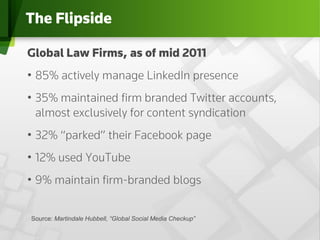 1_Custom
Layout




Source: Martindale Hubbell, “Global Social Media Checkup”
 