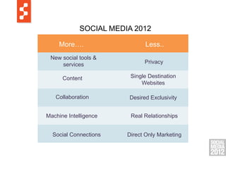SOCIAL MEDIA 2012<br />Less..<br />More….<br />New social tools &services<br />Privacy<br />Single DestinationWebsites<br ...