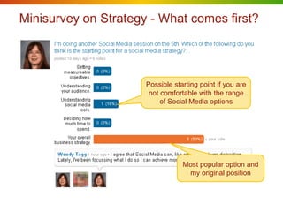 Minisurvey on Strategy - What comes first?




                      Possible starting point if you are
                       not comfortable with the range
                           of Social Media options




                                  Most popular option and
                                   my original position
 