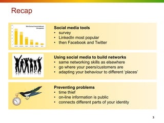 Recap
30
                              Mini-Survey of social media use
25                                              30 responses       Social media tools
20


15
                                                                   • survey
10                                                                 • LinkedIn most popular
5


0
                                                                   • then Facebook and Twitter
     Linked In   Facebook   Twitter   You Tube   Google +   None




                                                                   Using social media to build networks
                                                                   • same networking skills as elsewhere
                                                                   • go where your peers/customers are
                                                                   • adapting your behaviour to different „places‟


                                                                   Preventing problems
                                                                   • time thief
                                                                   • on-line information is public
                                                                   • connects different parts of your identity


                                                                                                                     3
 