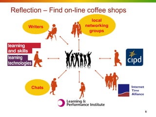 Reflection – Find on-line coffee shops
                           local
     Writers            networking
                          groups




      Chats




                                         6
 