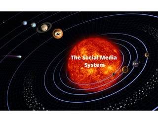 The Social Media System of 2013 - Social Media Strategy