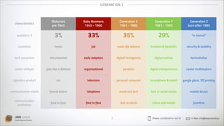 GEN ER AT IO N Z

characteristics

Maturists
pre 1945

Baby Boomers
1945 - 1960

Generation X
1961 - 1980

Generation Y
1981 - 1995

Generation Z
born after 1995

workforce %

3%

33%

35%

29%

*in transit*

aspiration

home

job

work-life balance

freedom & flexibility

security & stability

tech savvyness

disconnected

early adaptors

digital immigrants

digital natives

technoholics

career attitude

jobs last a lifetime

organisational

portfolio

digital entrepreneurs

career multitaskers

signature product

car

television

personal computer

smartphone & tablet

google glass, 3D printing

communication media

formal letters

telephone

email and text

text or social media

mobile device

communication
preference

face to face

face to face

text or email

online and mobile

facetime

LAVA consult
Social Business Partner

5

Phone: +32 (0) 497 41 43 79

E-Mail: info@lavaconsult.eu

 