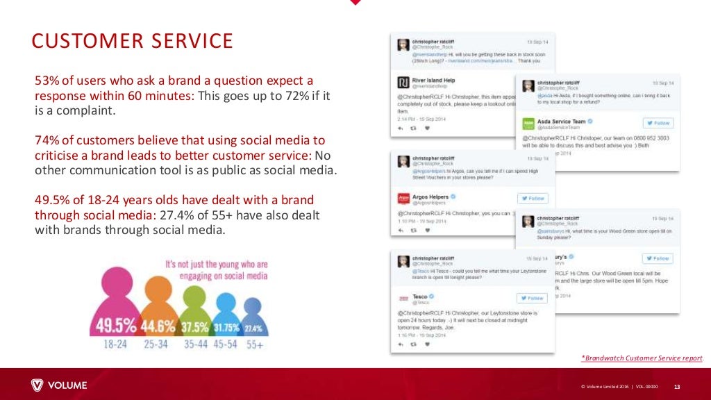 The Status of Social Media in 2016