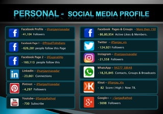 Facebook Profile - @sanjayvisavadar
•41,104 Followers
Facebook Page 1 - @ProudToIndians
•626,281 people follow this Page
Facebook Page 2 - @GujaratiHo
•160,113 people follow this
Facebook Pages & Groups - More then 150
•86,80,954 Active Likes & Members.
Twitter - @Sanjay_vis
•124,921 Followers
Instagram - @sanjayvisavadar
•21,558 Followers
LinkedIn - @sanjayvisavadar
•23,661 Connections
Pintrest - @SanjayVisavadar
•4,297 Followers
Youtube- @SanjayRathod
•730 Subscribe
WhatsApp - 94277 38648
•18,35,845 Contacts, Groups & Broadcasts
Klout - @Sanjay_Vis
• 82 Score ( High ) Now 78.
Google+ - +SanjayRathod
•5698 Followers
 