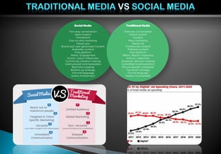 Social media 2018