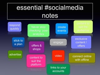 essential #socialmedia
notes
offers &
shops
Never stop
checking your
analytics
respond
quickly
create
events
stick to
a plan
advertise
content to
suit the
platform
content to
suit the
audience
video
engage
exclusive
content /
offers
connect online
with offline
links to your
accounts
 