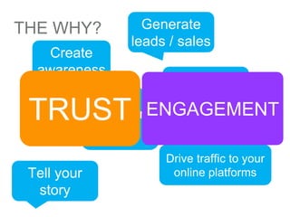 THE WHY? Generate
leads / sales
Build brand
equity
Position
services
Create
awareness
Drive traffic to your
online platforms
Tell your
story
TRUST ENGAGEMENT
 