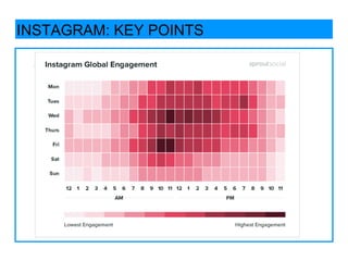 Adopt a’ Tribe’Mentality
๏ Uncover Niche Hashtags
๏ Look Toward Your Own Customers
๏ Make Your Activity Count
INSTAGRAM: KEY POINTS
 