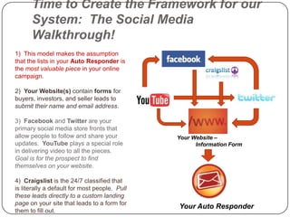 Time to Create the Framework for our
      System: The Social Media
      Walkthrough!
1) This model makes the assumption
that the lists in your Auto Responder is
the most valuable piece in your online
campaign.

2) Your Website(s) contain forms for
buyers, investors, and seller leads to
submit their name and email address.

3) Facebook and Twitter are your
primary social media store fronts that
allow people to follow and share your          Your Website –
updates. YouTube plays a special role                Information Form
in delivering video to all the pieces.
Goal is for the prospect to find
themselves on your website.

4) Craigslist is the 24/7 classified that
is literally a default for most people. Pull
these leads directly to a custom landing
page on your site that leads to a form for
                                               Your Auto Responder
them to fill out.
 