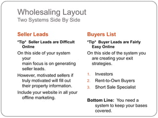 Wholesaling Layout
Two Systems Side By Side

Seller Leads                       Buyers List
*Tip* Seller Leads are Difficult   *Tip* Buyer Leads are Fairly
   Online                             Easy Online
On this side of your system        On this side of the system you
  your                               are creating your exit
  main focus is on generating        strategies.
  seller leads.
However, motivated sellers if      1.   Investors
  truly motivated will fill out    2.   Rent-to-Own Buyers
  their property information.      3.   Short Sale Specialist
Include your website in all your
  offline marketing.
                                   Bottom Line: You need a
                                      system to keep your bases
                                      covered.
 