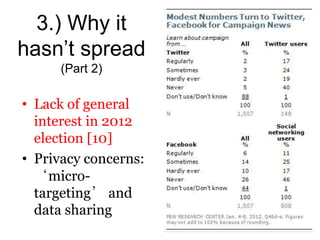 3.) Why it
hasn’t spread
      (Part 2)

• Lack of general
  interest in 2012
  election [10]
• Privacy concerns:
  ‘micro-
  targeting’ and
  data sharing
 