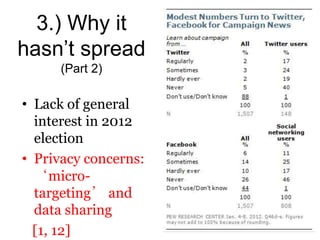 3.) Why it
hasn’t spread
      (Part 2)

• Lack of general
  interest in 2012
  election
• Privacy concerns:
  ‘micro-
  targeting’ and
  data sharing
  [1, 12]
 