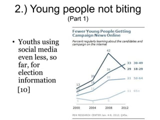 2.) Young people not biting
                  (Part 1)


• Youths using
  social media
  even less, so
  far, for
  election
  information
  [10]
 