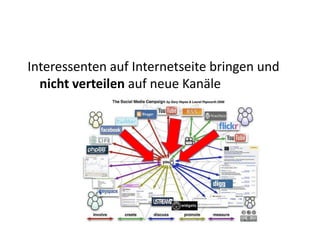 Interessenten auf Internetseite bringen und
nicht verteilen auf neue Kanäle

 