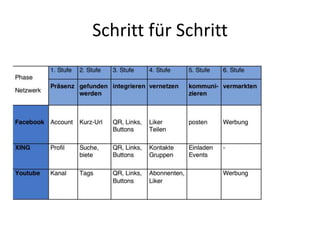 Schritt für Schritt

 