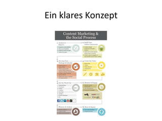Ein klares Konzept

 