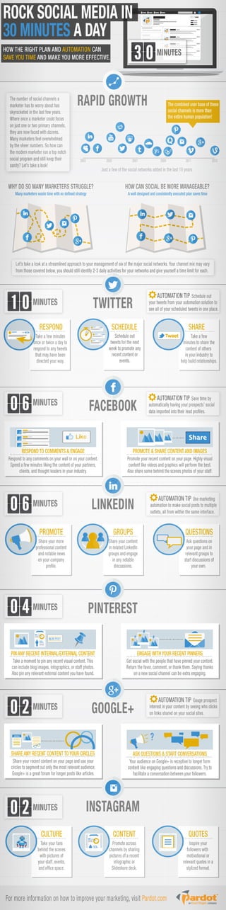 Rock Social Media in 30 Minutes a Day [Infographic]