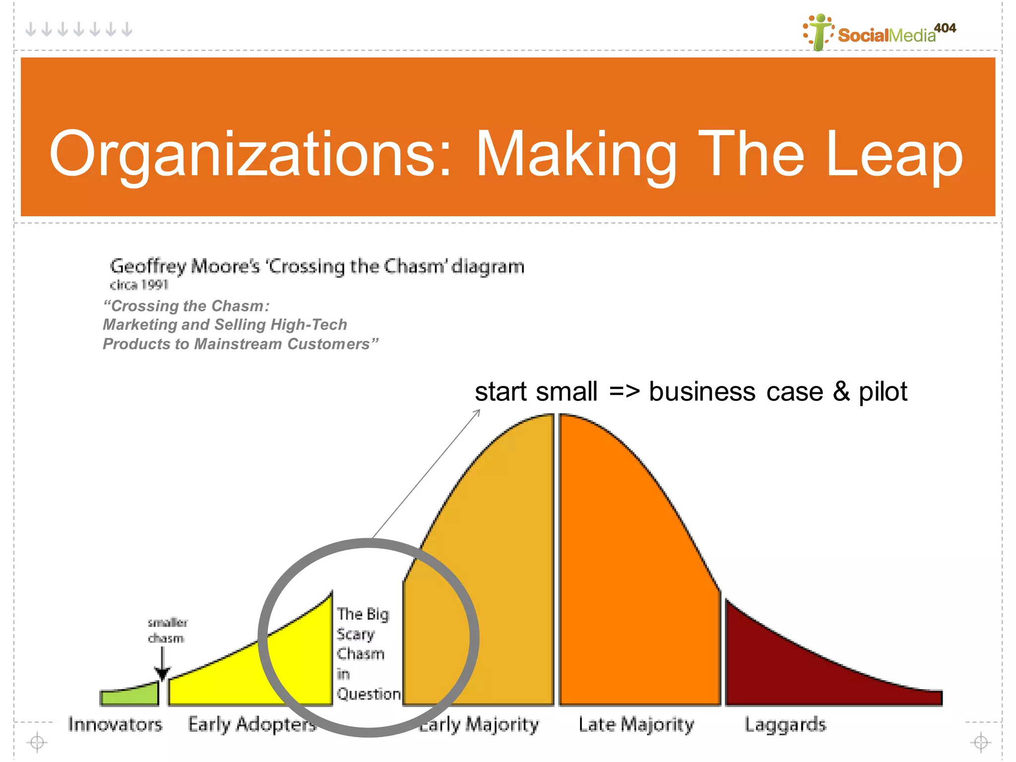 Social Media404 Brown Bag Series