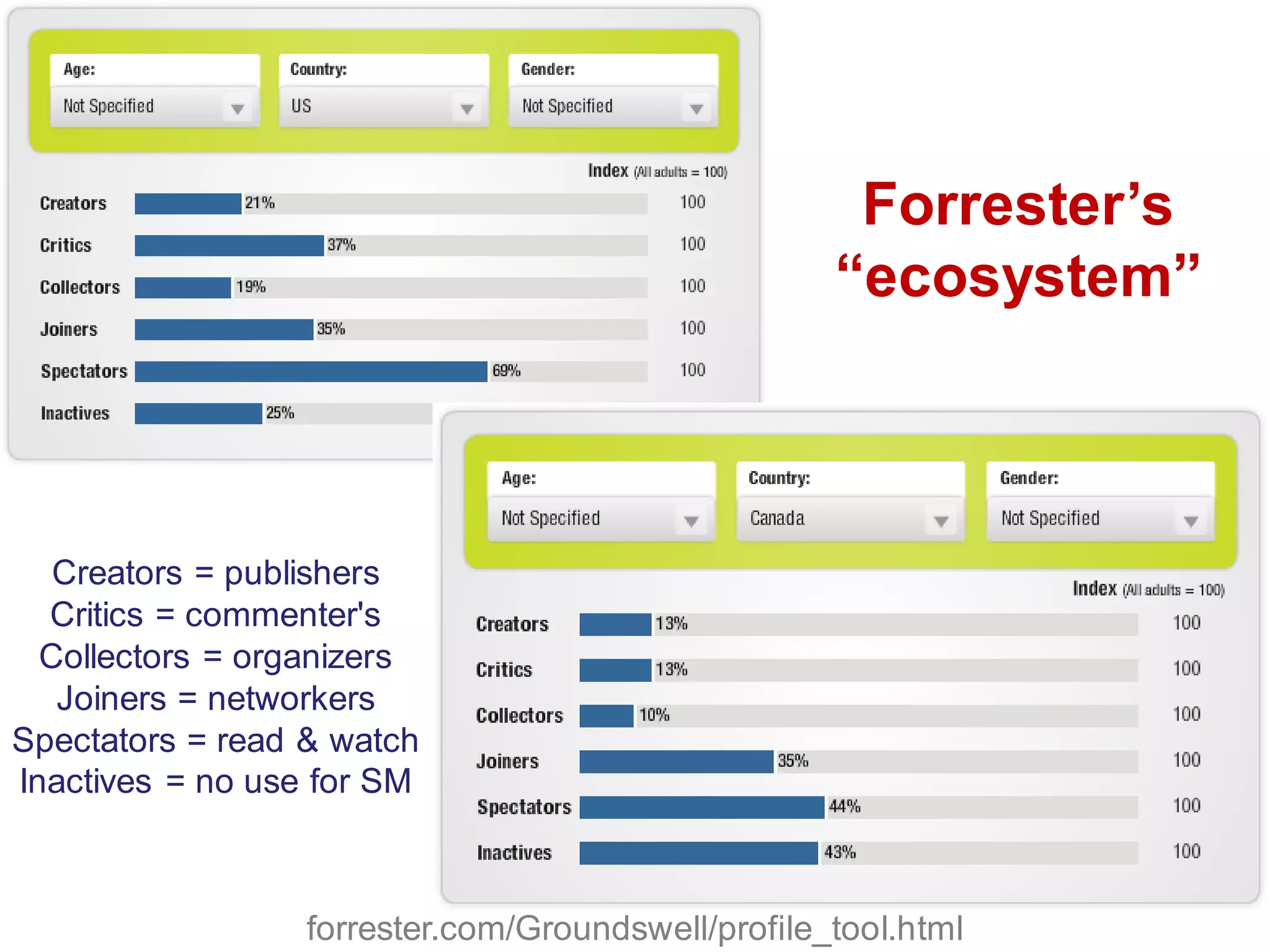 Social Media404 Brown Bag Series