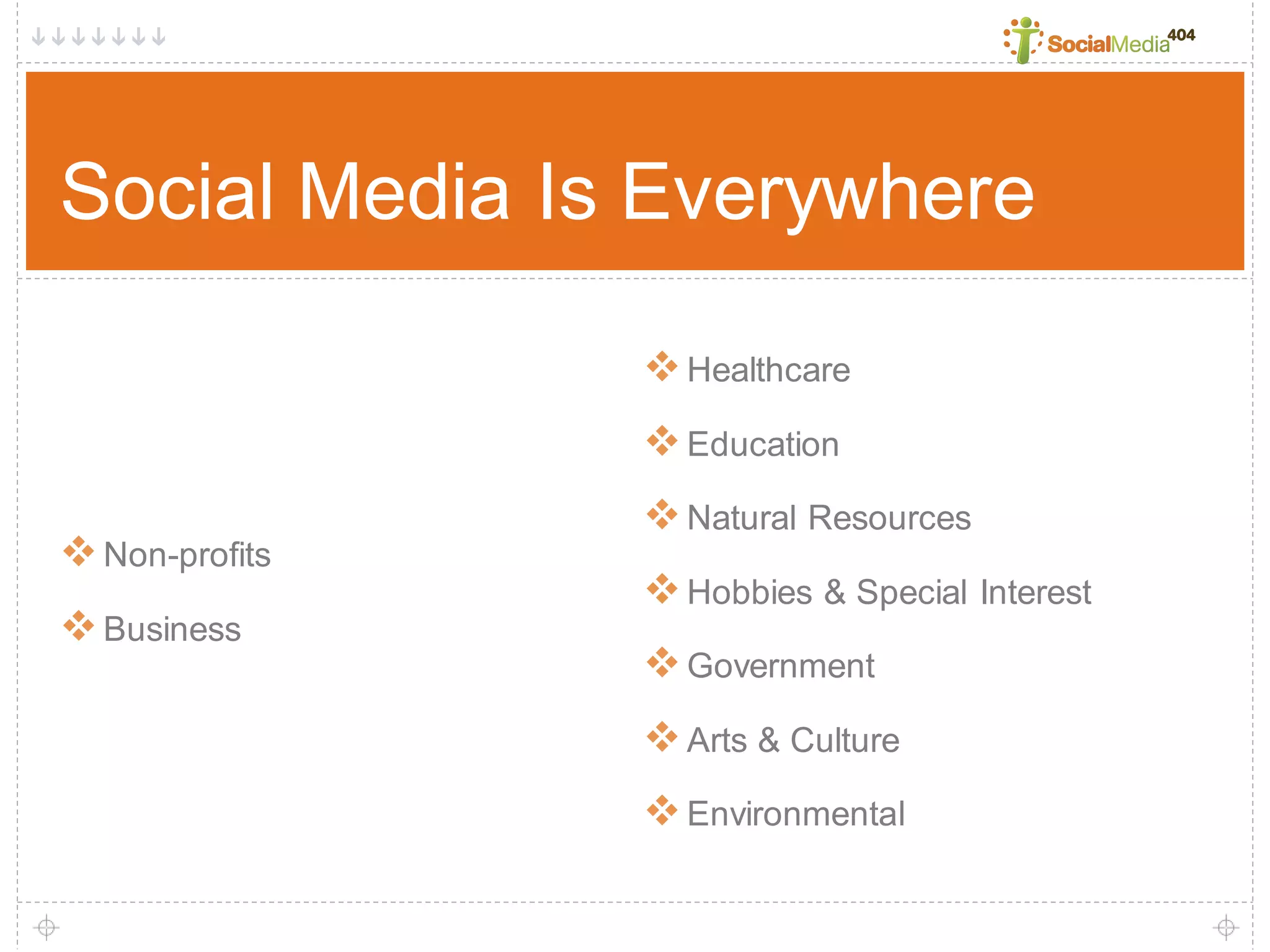 Social Media404 Brown Bag Series