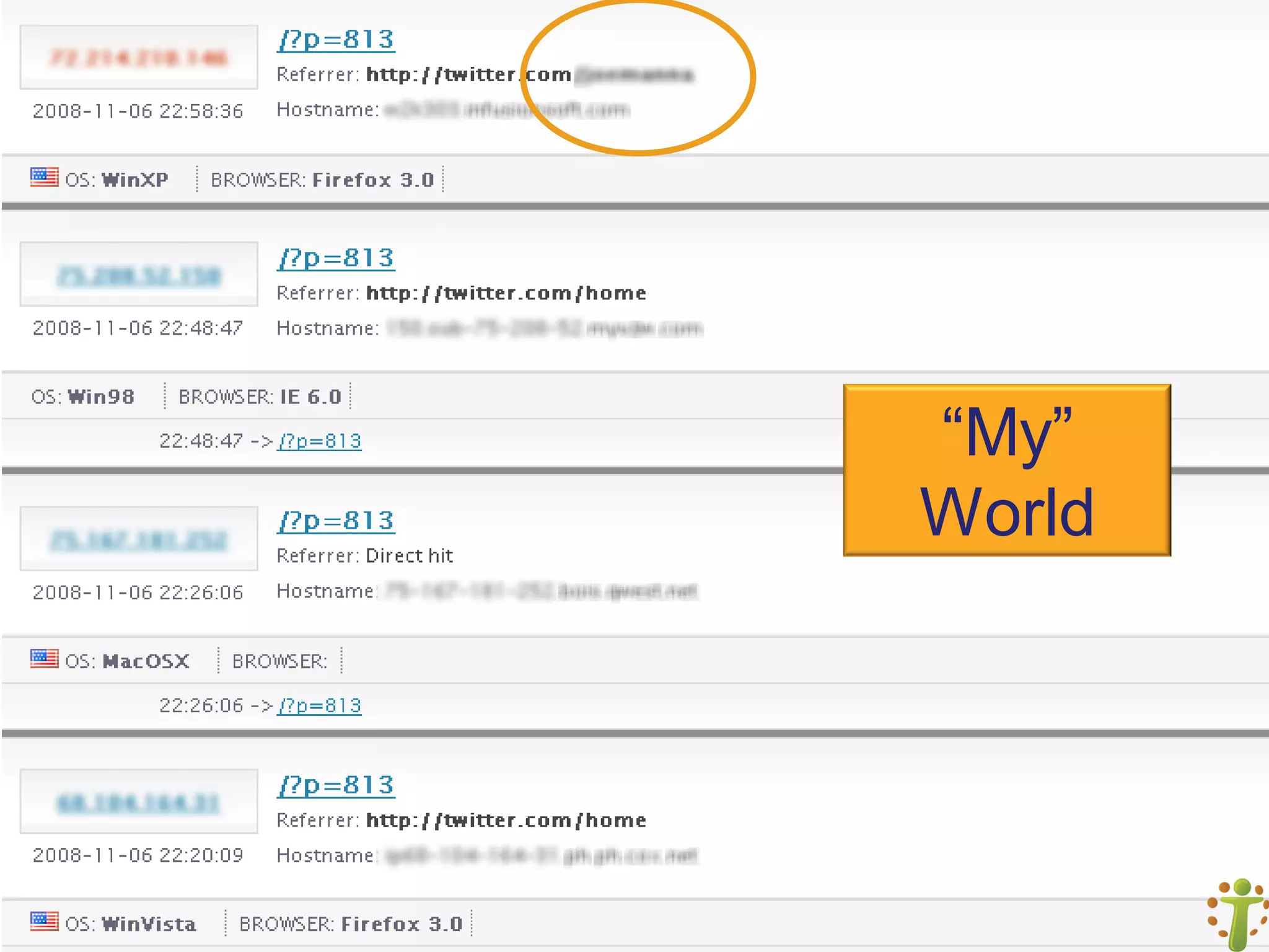 Social Media404 Brown Bag Series