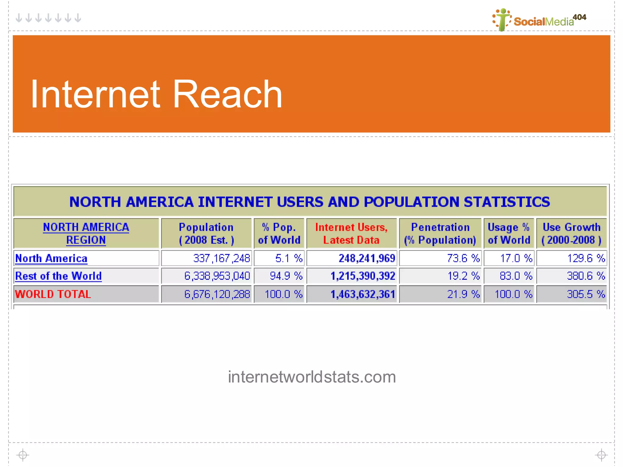 Social Media404 Brown Bag Series