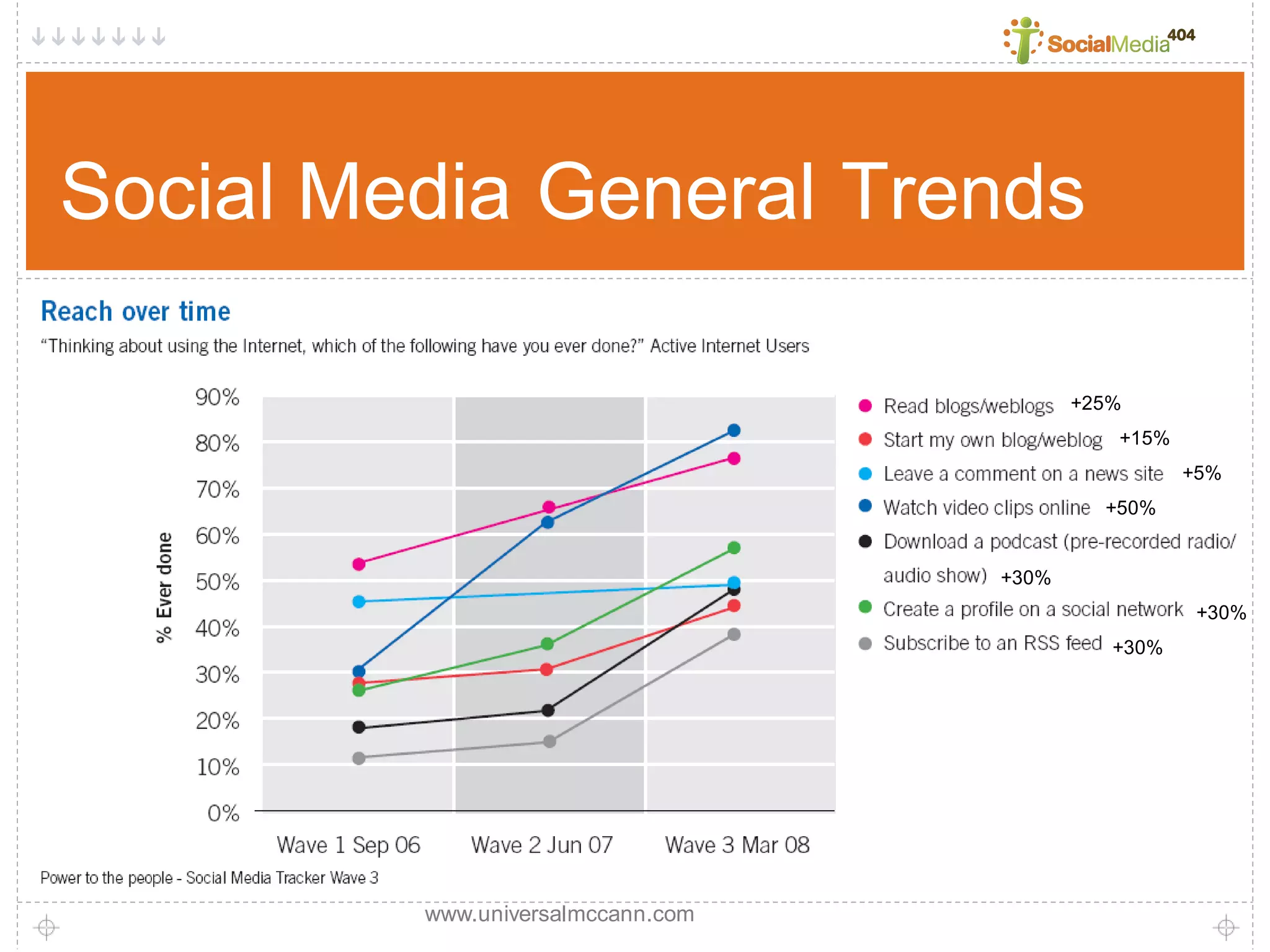 Social Media404 Brown Bag Series