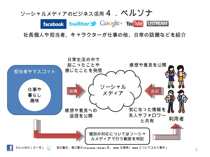企業のfacebookページ利用