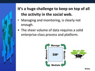 It’s a huge challenge to keep on top of all the activity in the social web.   Managing and monitoring, is clearly not enough.  The sheer volume of data requires a solid enterprise-class process and platform. SM 4 Mediate Monitor Manage Measure 