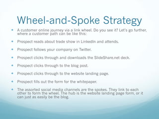 Wheel-and-Spoke Strategy
— A customer online journey via a link wheel. Do you see it? Let’s go further,
where a customer path can be like this:
— Prospect reads about trade show in LinkedIn and attends.
— Prospect follows your company on Twitter.
— Prospect clicks through and downloads the SlideShare.net deck.
— Prospect clicks through to the blog post.
— Prospect clicks through to the website landing page.
— Prospect fills out the form for the whitepaper.
— The assorted social media channels are the spokes. They link to each
other to form the wheel. The hub is the website landing page form, or it
can just as easily be the blog.
 