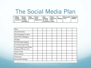 The Social Media Plan
 