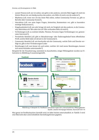 In: Macht mit im Web! – Social Media Reihe Band 6
Feedbacksystem: Leistungsbezogen Vergleich Interaktion
Wichtiger Anreiz ...
