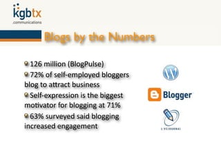 Blogs by the Numbers

  126 million (BlogPulse)
  72% of self‐employed bloggers
blog to a2ract business
  Self‐expression is the biggest
mo6vator for blogging at 71%
  63% surveyed said blogging
increased engagement
 
