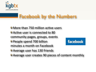 Facebook by the Numbers

  More than 750 million ac6ve users
  Ac6ve user is connected to 80
community pages, groups, events
  People spend 700 billion
minutes a month on Facebook
  Average user has 130 friends
  Average user creates 90 pieces of content monthly
 