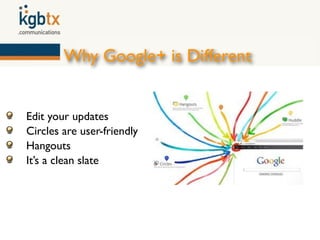 Why Google+ is Different


Edit your updates
Circles are user-friendly
Hangouts
It’s a clean slate
 