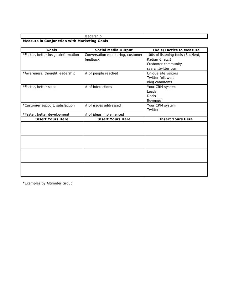 job search action plan