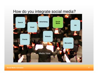 How do you integrate social media?

                                      Advertising      Social
               Search
  ...