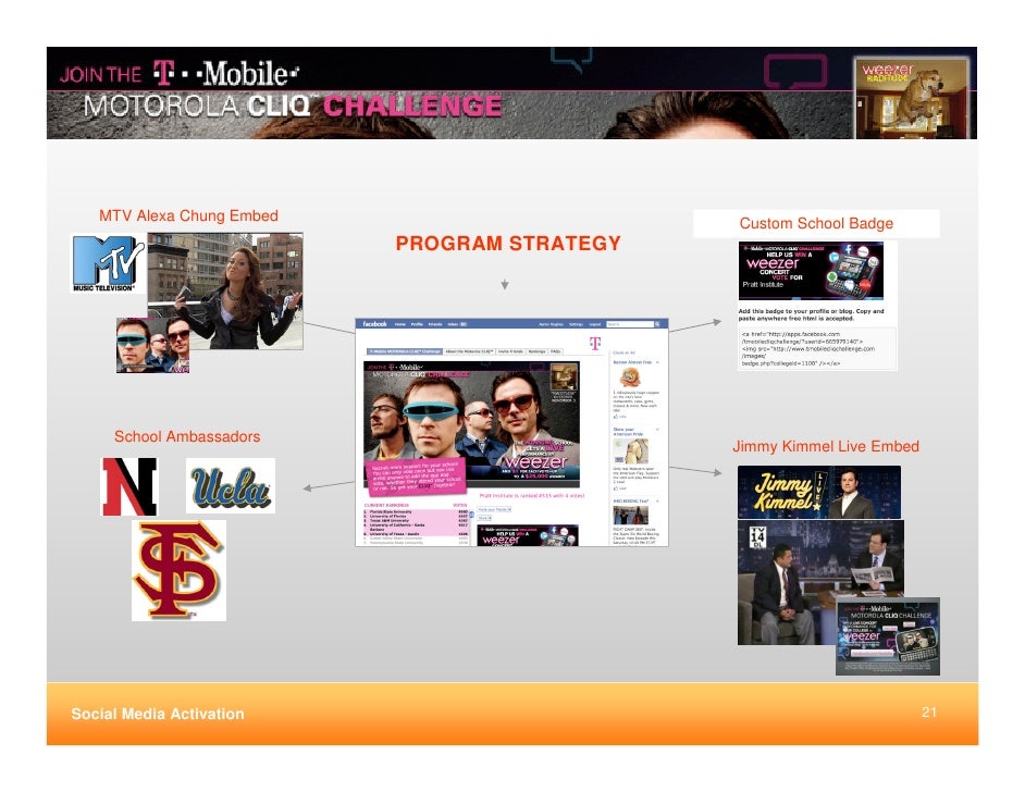 digital media activation