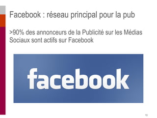 Facebook : réseau principal pour la pub
>90% des annonceurs de la Publicité sur les Médias
Sociaux sont actifs sur Faceboo...