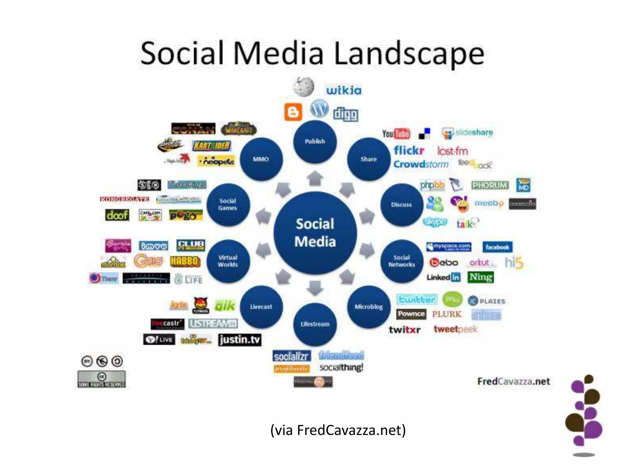 (via FredCavazza.net)