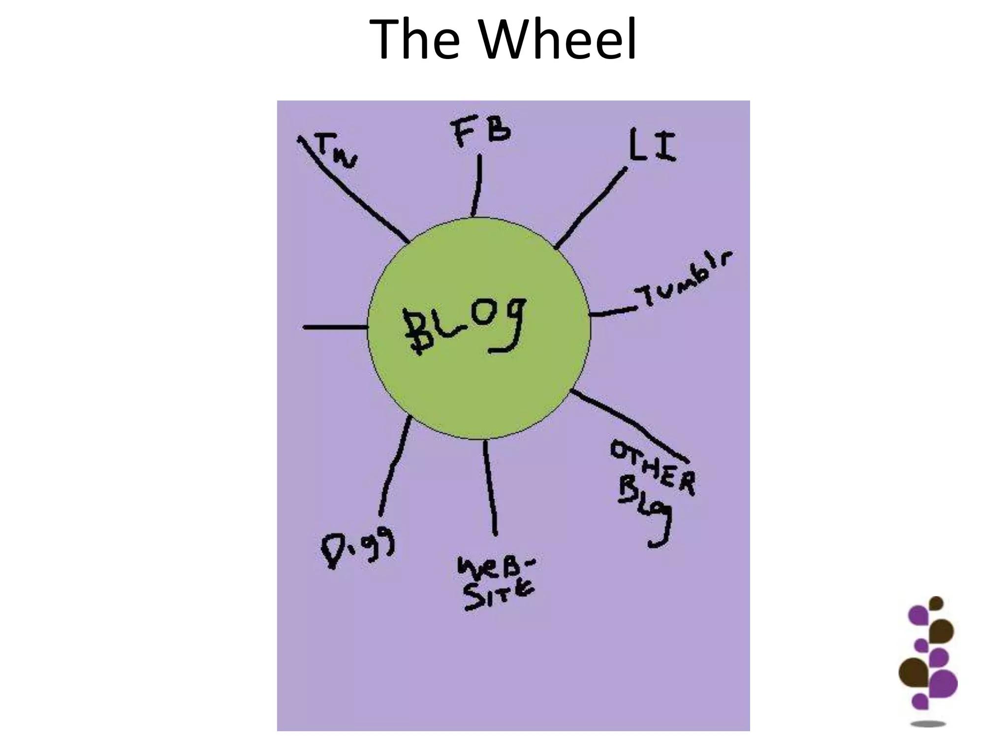 The Wheel
