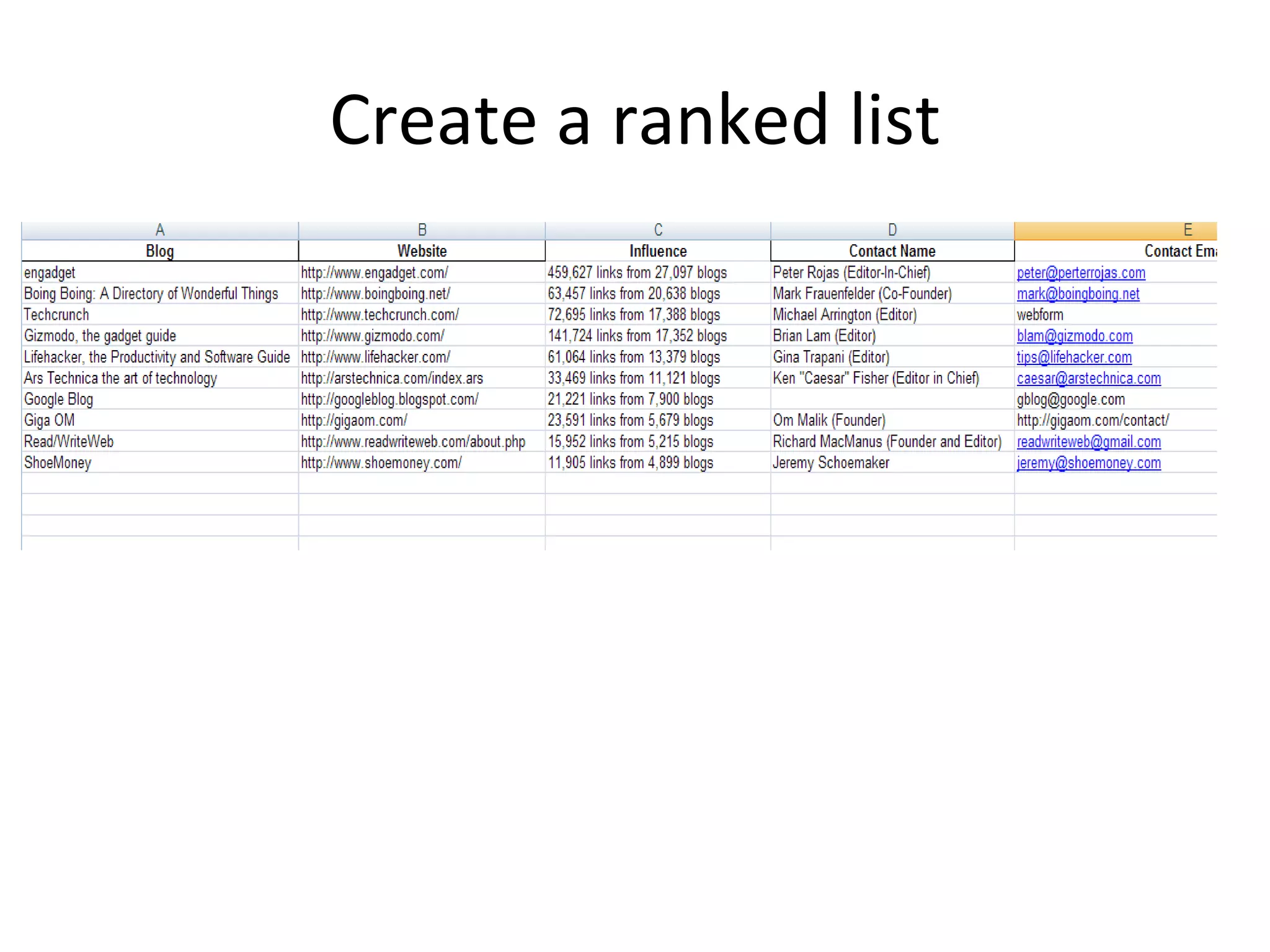Create a ranked list 