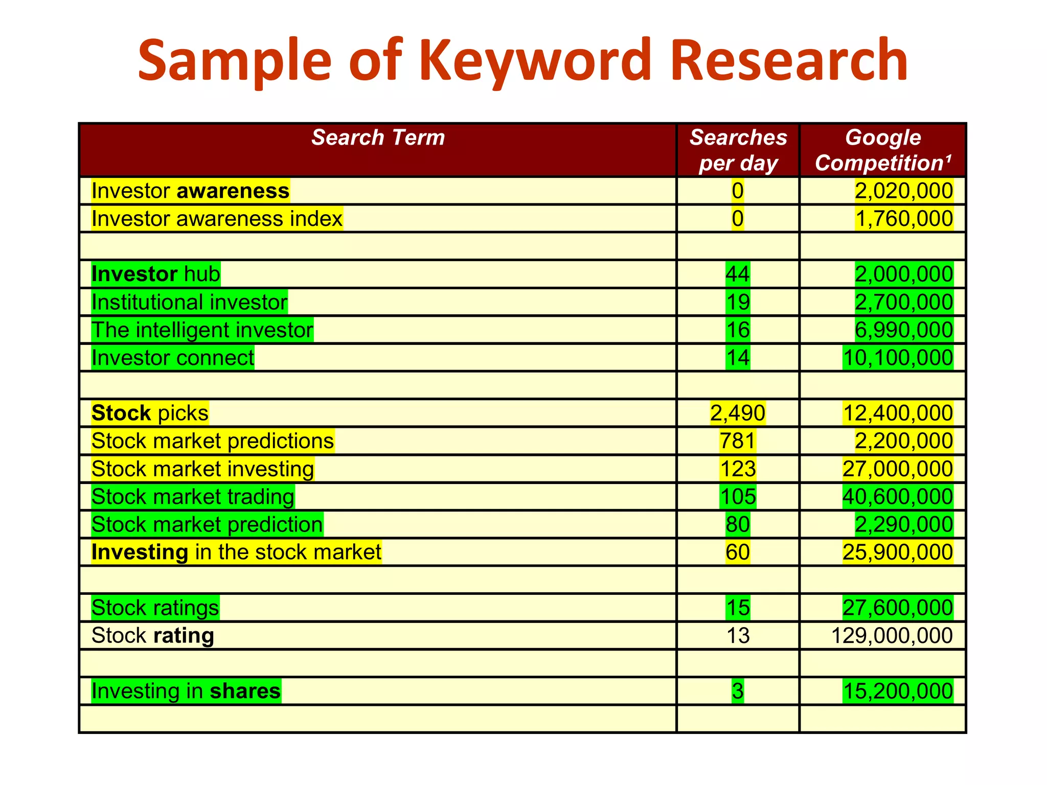 Sample of Keyword Research 